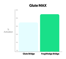 Load image into Gallery viewer, FrogWedge Glute Builder
